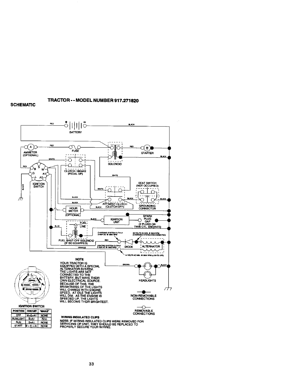 Craftsman 917.271820 User Manual | Page 33 / 60