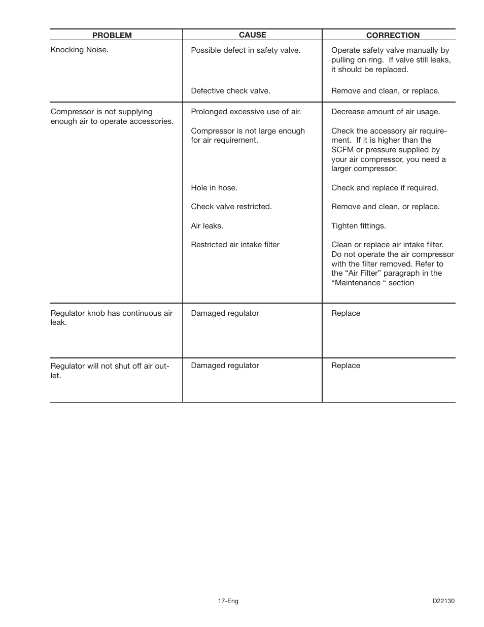 Craftsman 919.16778 User Manual | Page 17 / 36