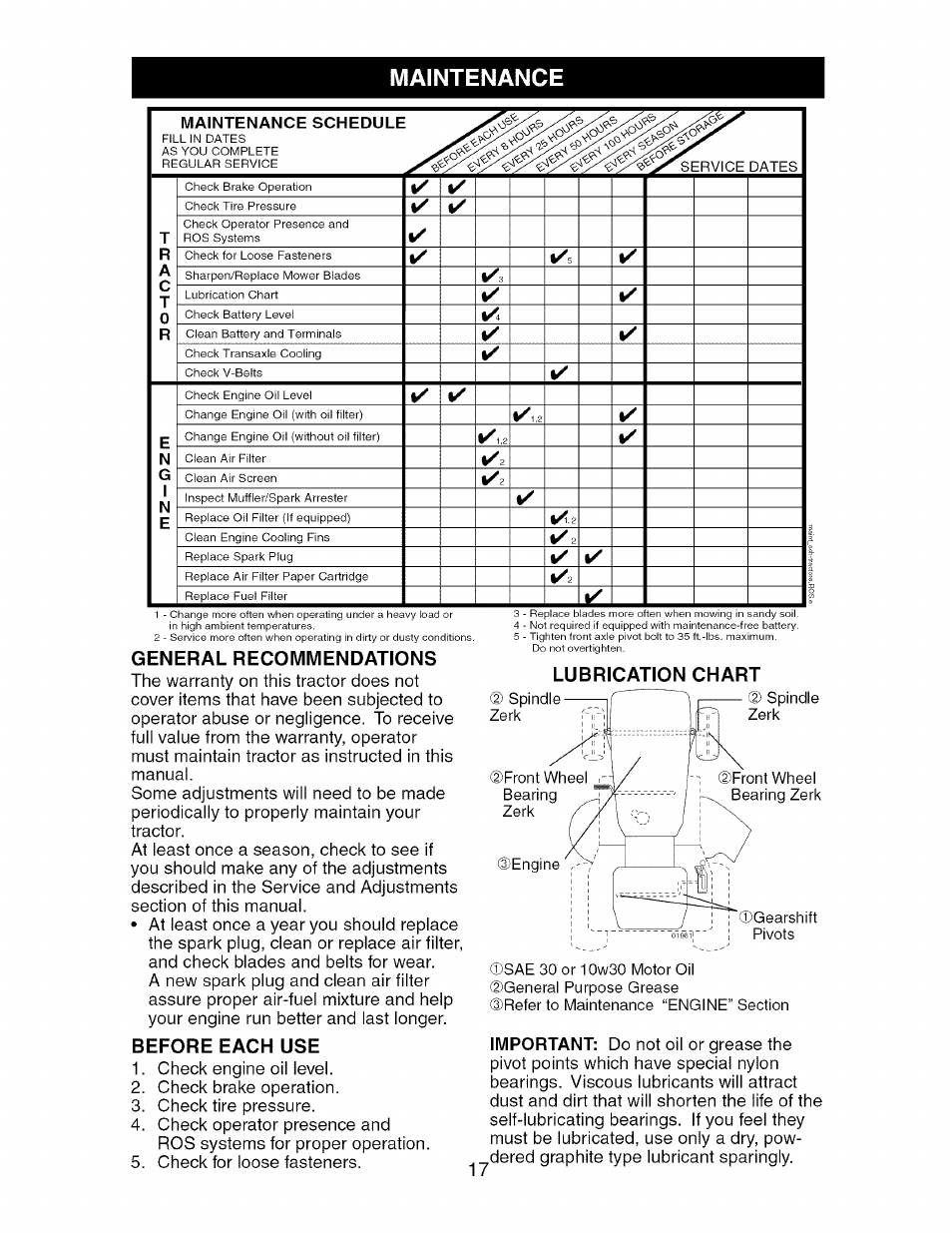 Maintenance, General recommendations, Before each use | Lubrication chart, Important | Craftsman 917.274750 User Manual | Page 17 / 56