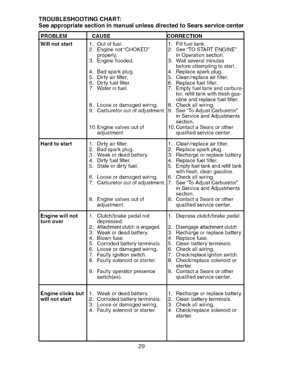 Craftsman 917.274750 User Manual | Page 29 / 56