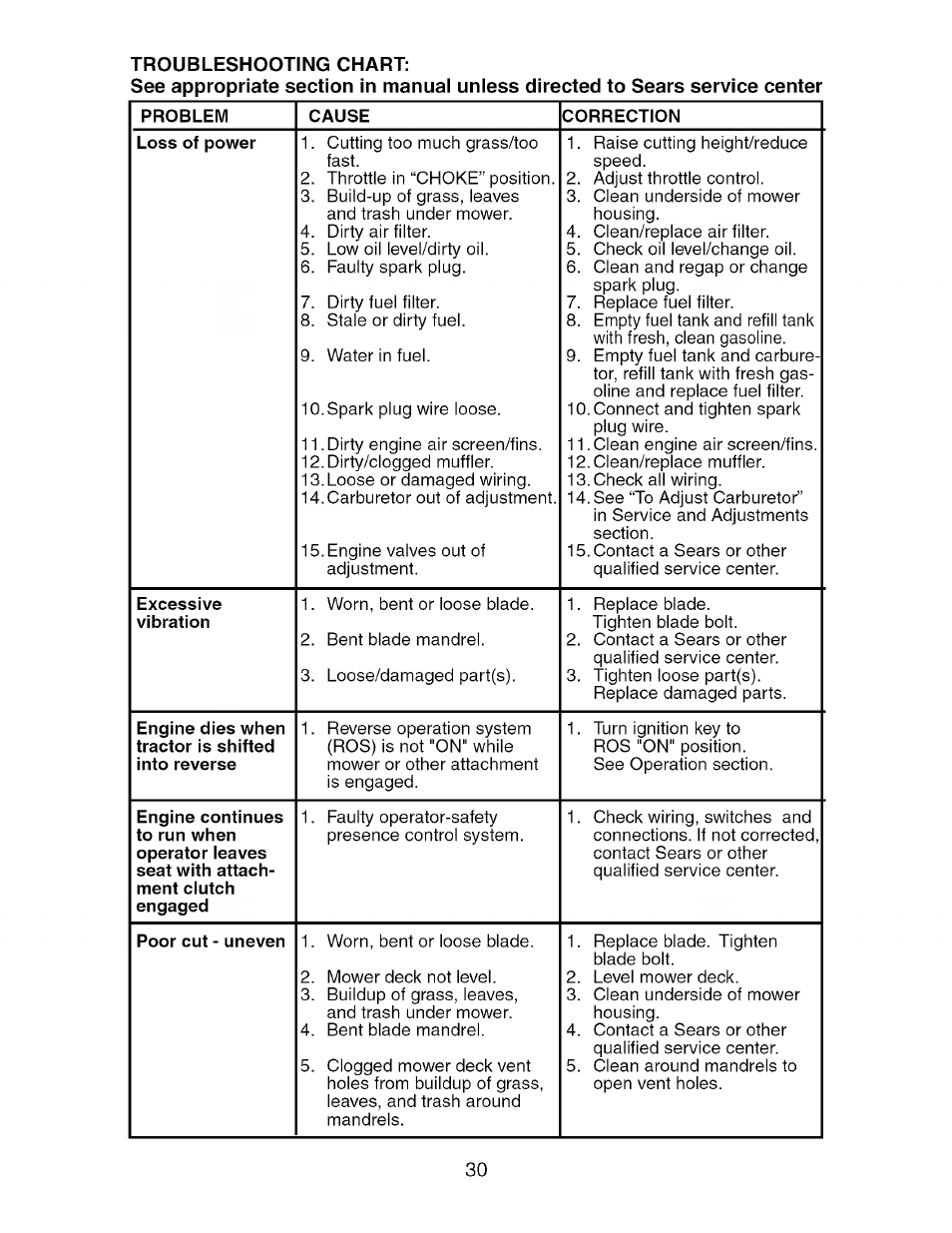 Problem, Cause, Correction | Excessive, Poor cut - uneven | Craftsman 917.274750 User Manual | Page 30 / 56