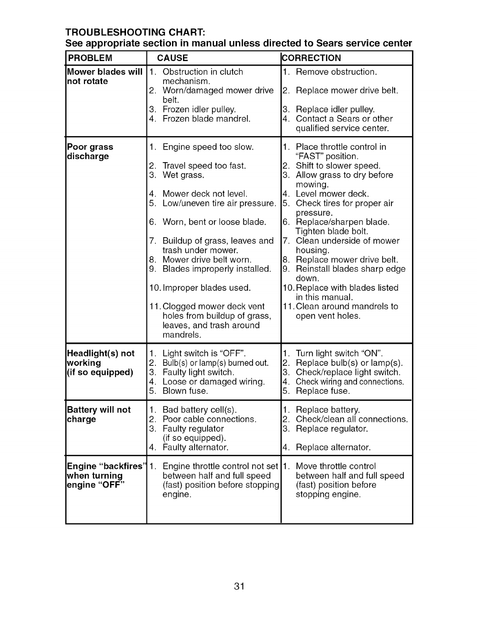 Craftsman 917.274750 User Manual | Page 31 / 56