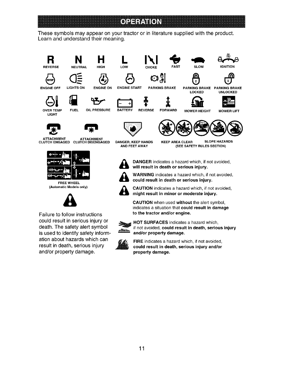 Operation, 01 ij, 0 oil | Craftsman 917.273390 User Manual | Page 11 / 56