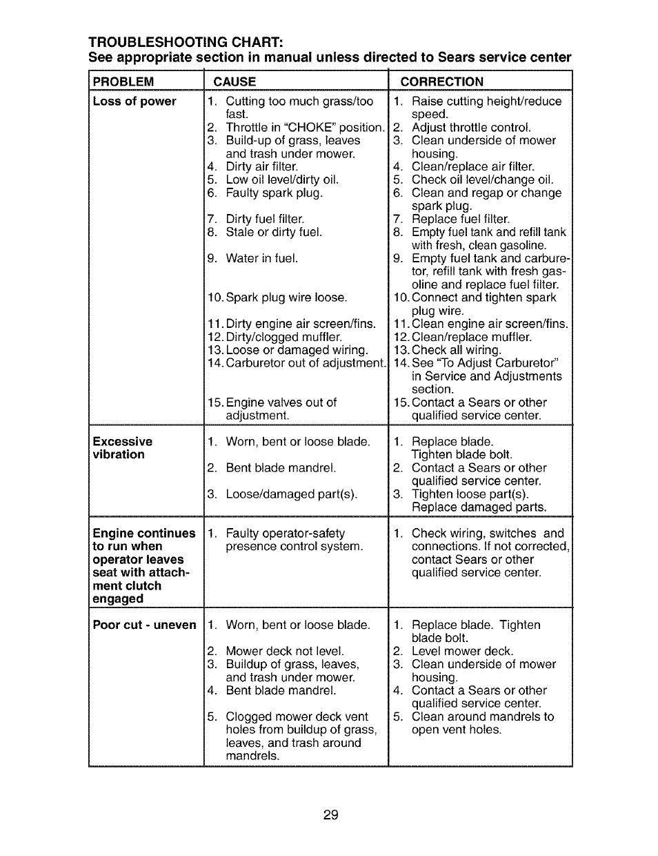 Loss of power, Excessive, Poor cut - uneven | Craftsman 917.273390 User Manual | Page 29 / 56