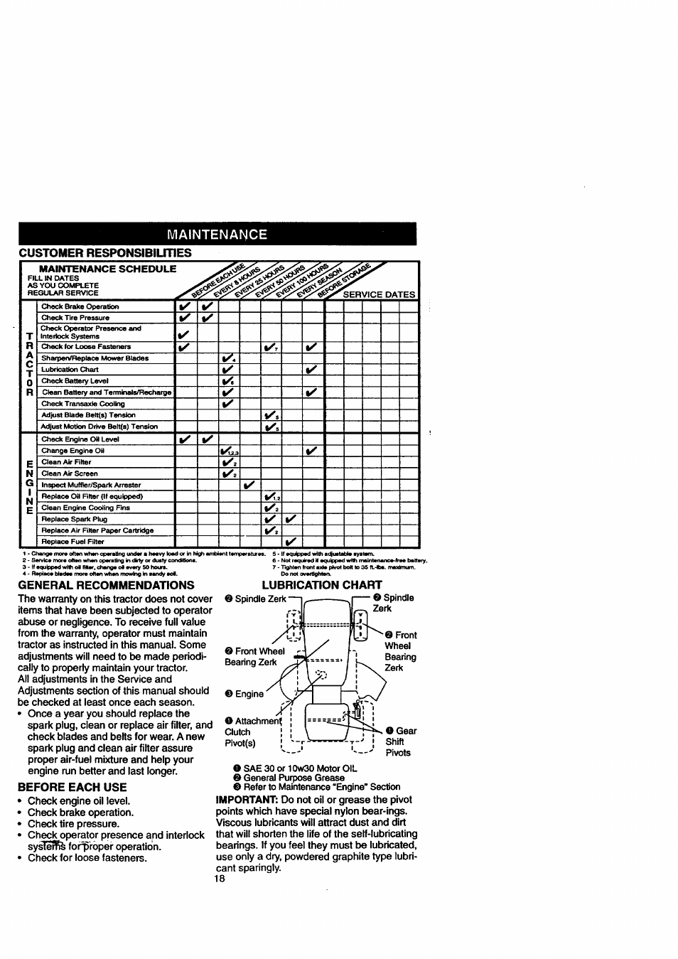 Maintenance, Customer responsibiuties, General recommendations | Before each use, Lubrication chart | Craftsman 917.271110 User Manual | Page 18 / 60