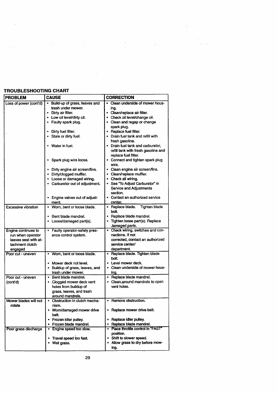 Craftsman 917.271110 User Manual | Page 29 / 60