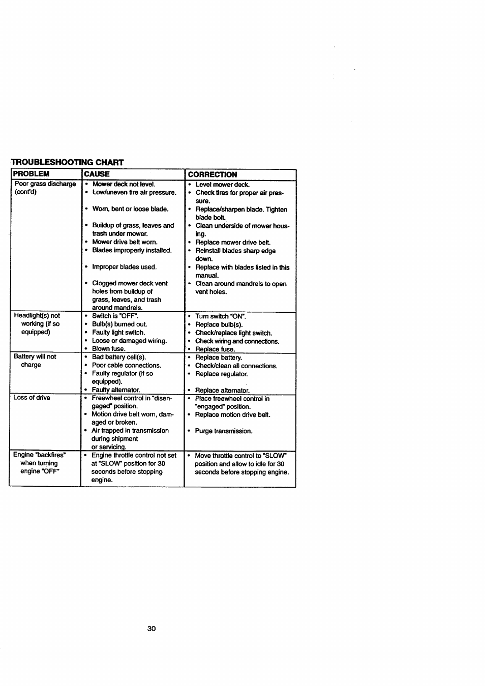 Craftsman 917.271110 User Manual | Page 30 / 60