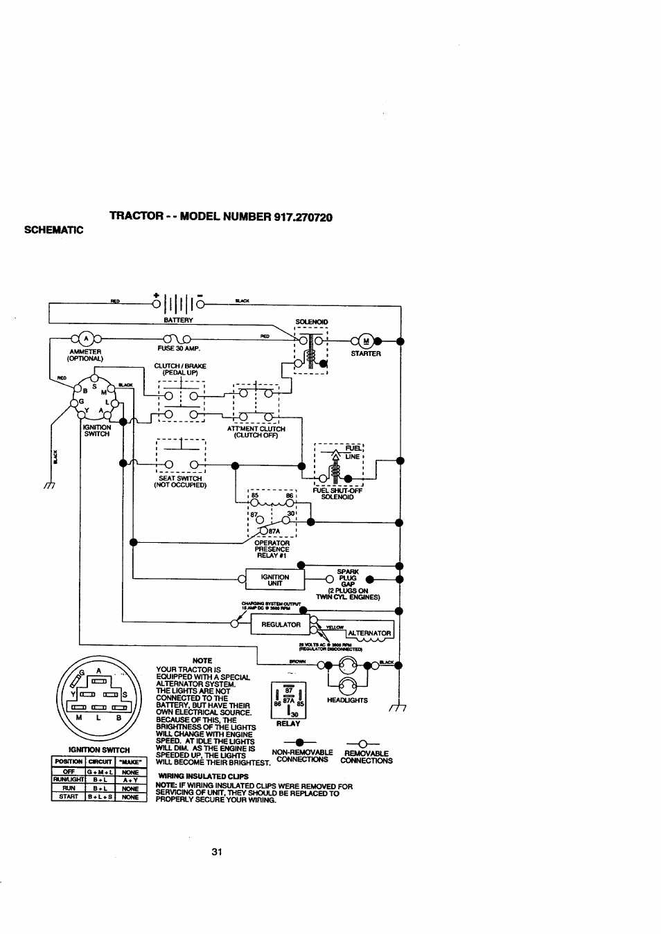 Craftsman 917.271110 User Manual | Page 31 / 60