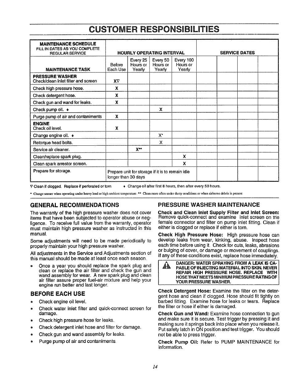 General recommendations, Before each use, Pressure washer maintenance | Customer responsibilities | Craftsman 580.751781 User Manual | Page 14 / 28