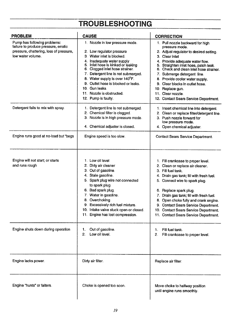 Troubleshooting | Craftsman 580.751781 User Manual | Page 19 / 28