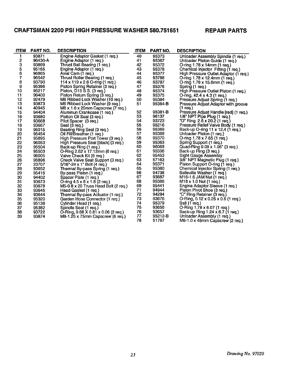 Craftsman 580.751781 User Manual | Page 23 / 28