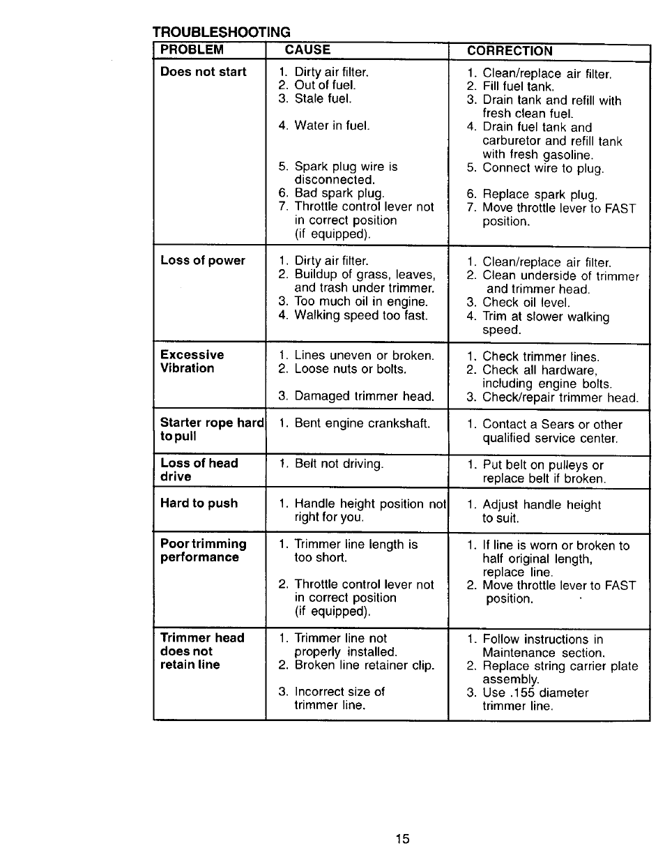 Craftsman 917.773420 User Manual | Page 15 / 26