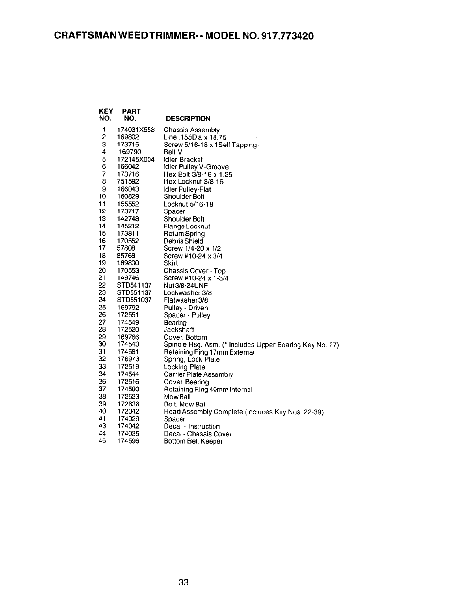 Craftsman 917.773420 User Manual | Page 19 / 26