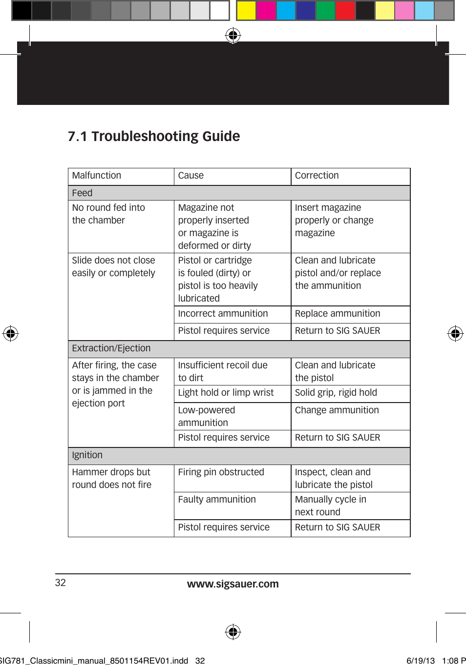 1 troubleshooting guide | SIG SAUER P229 User Manual | Page 32 / 88