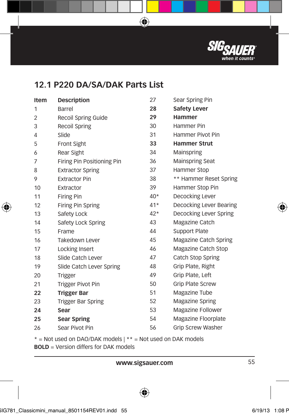 1 p220 da/sa/dak parts list | SIG SAUER P229 User Manual | Page 55 / 88