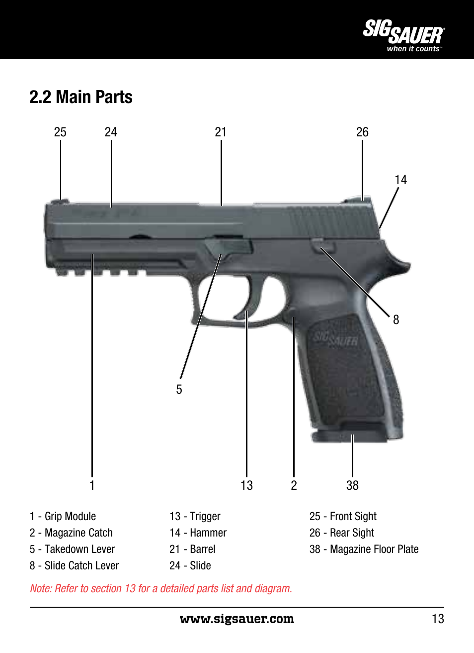 2 main parts | SIG SAUER P250 User Manual | Page 13 / 68
