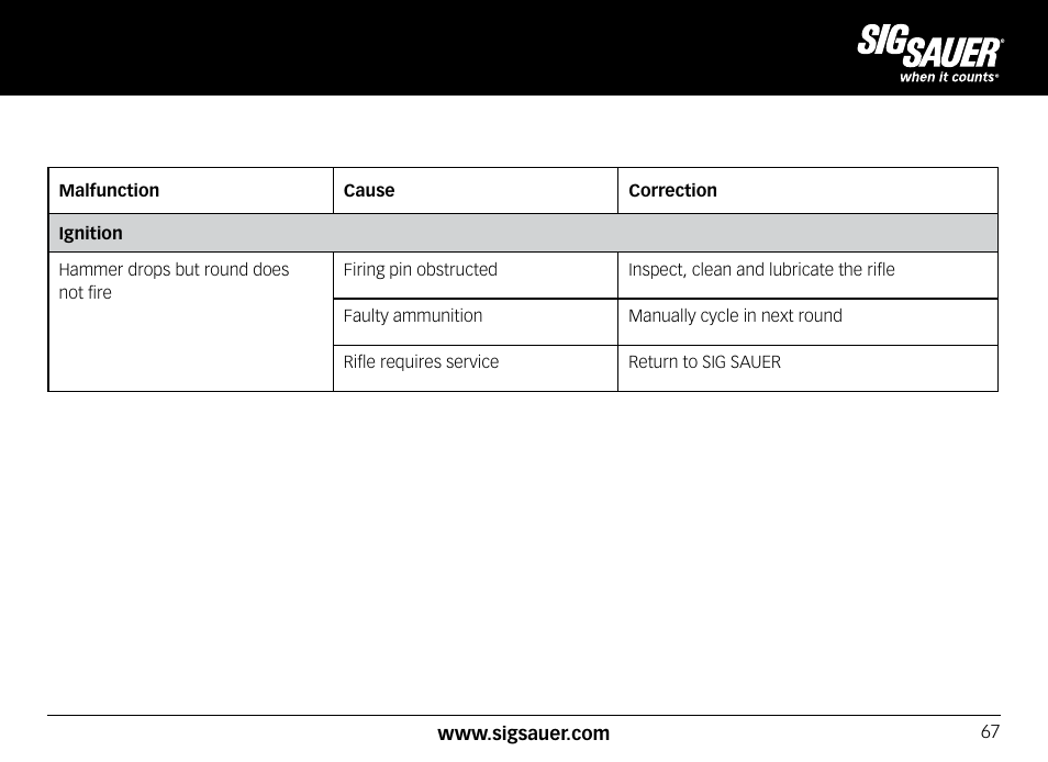 SIG SAUER SIG556xi User Manual | Page 67 / 84