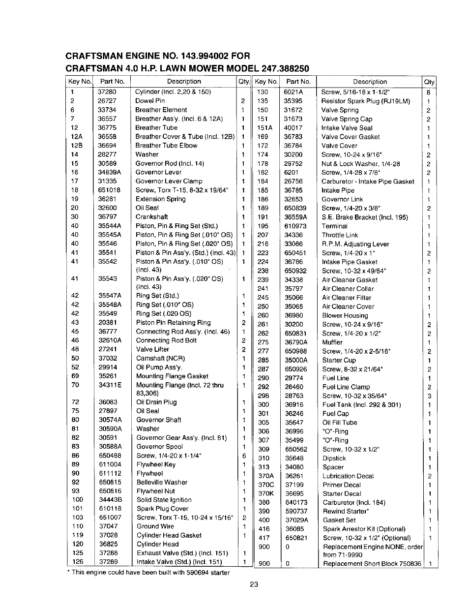 Craftsman 247.388250 User Manual | Page 23 / 26
