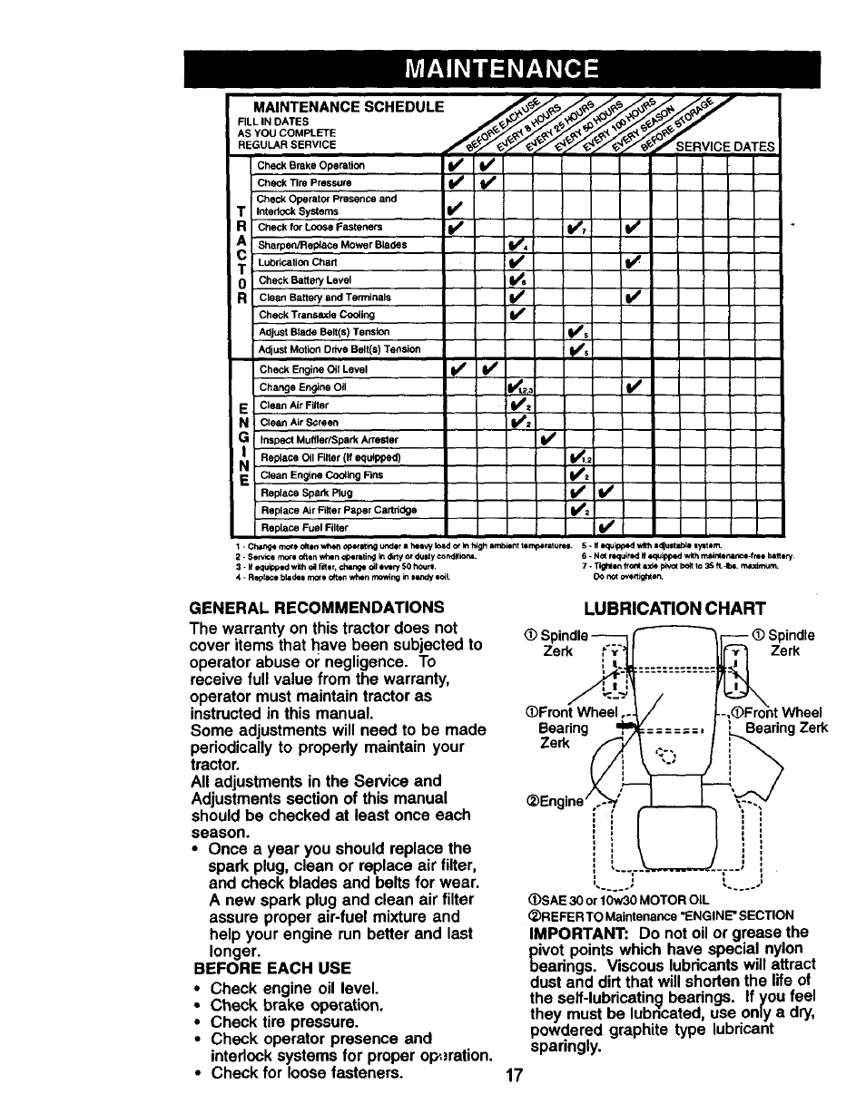 Maintenance, 17 lubrication chart, Maintenance schedule | Craftsman 917.271061 User Manual | Page 17 / 60