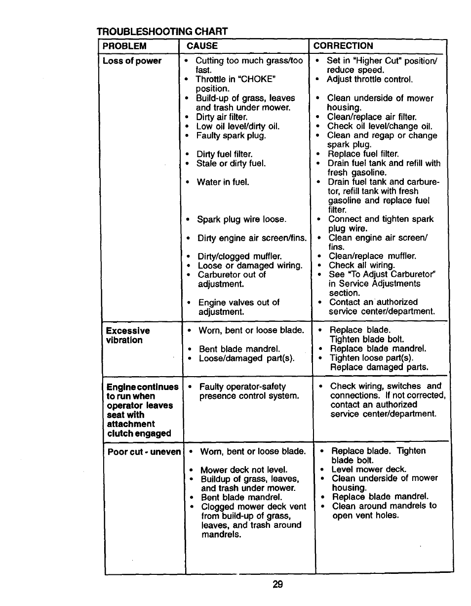 Craftsman 917.271061 User Manual | Page 29 / 60