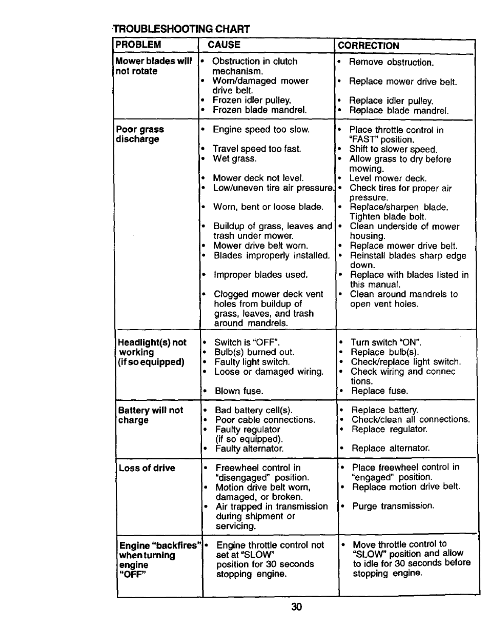 Craftsman 917.271061 User Manual | Page 30 / 60