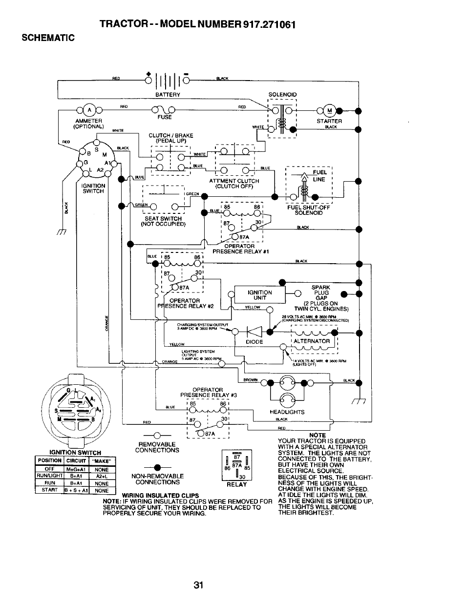 Schematic | Craftsman 917.271061 User Manual | Page 31 / 60