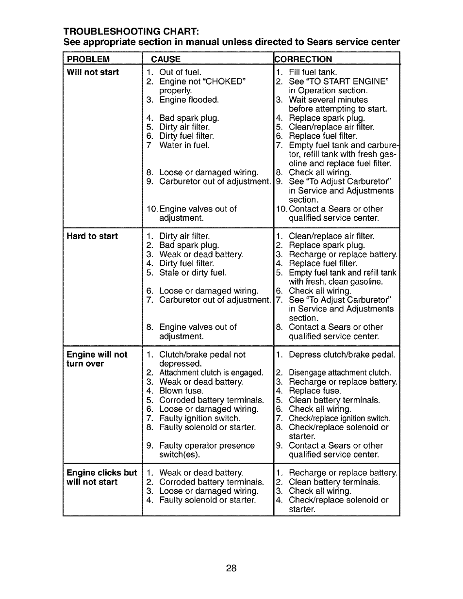 Craftsman 917.273510 User Manual | Page 28 / 56