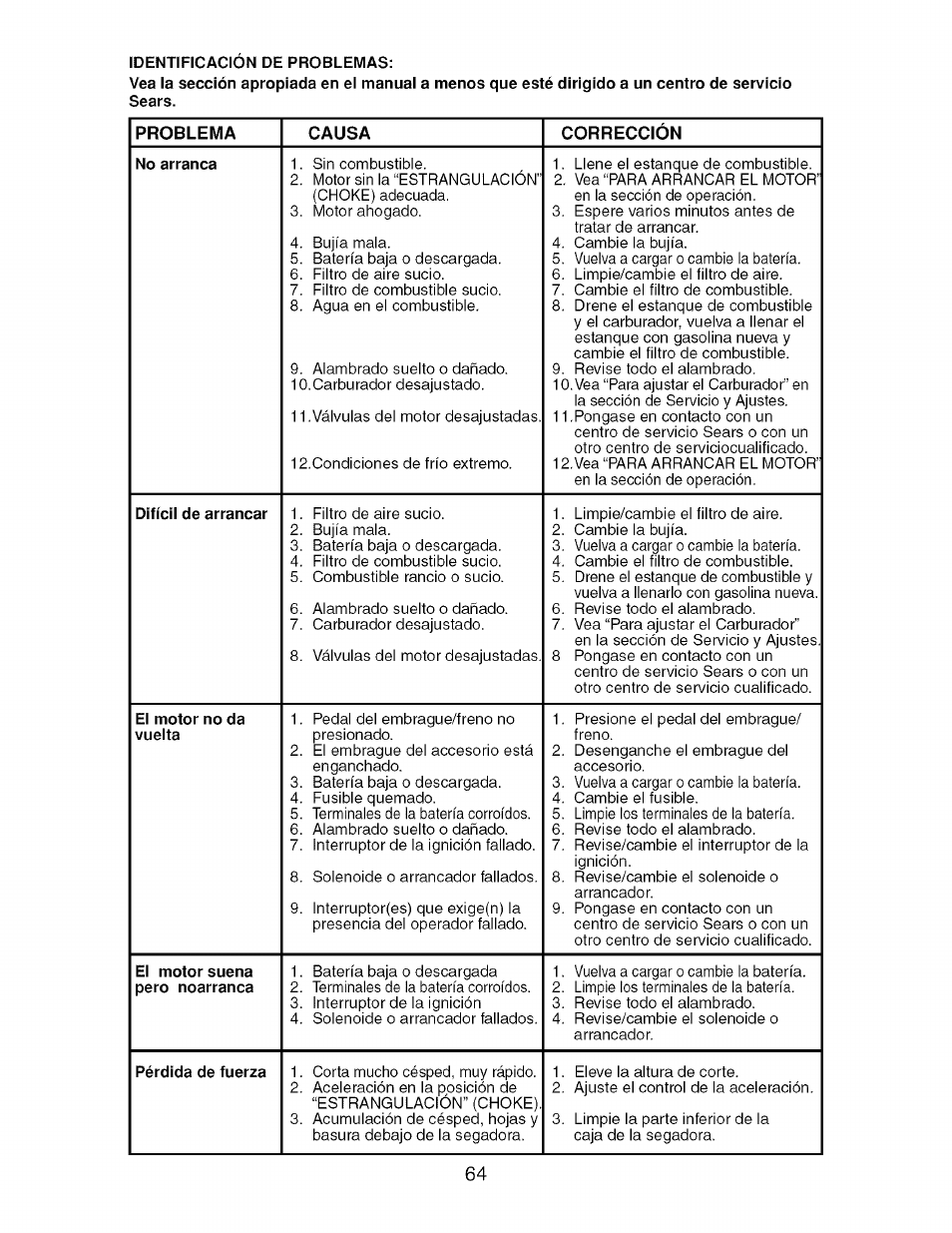 Craftsman 917.276920 User Manual | Page 64 / 68