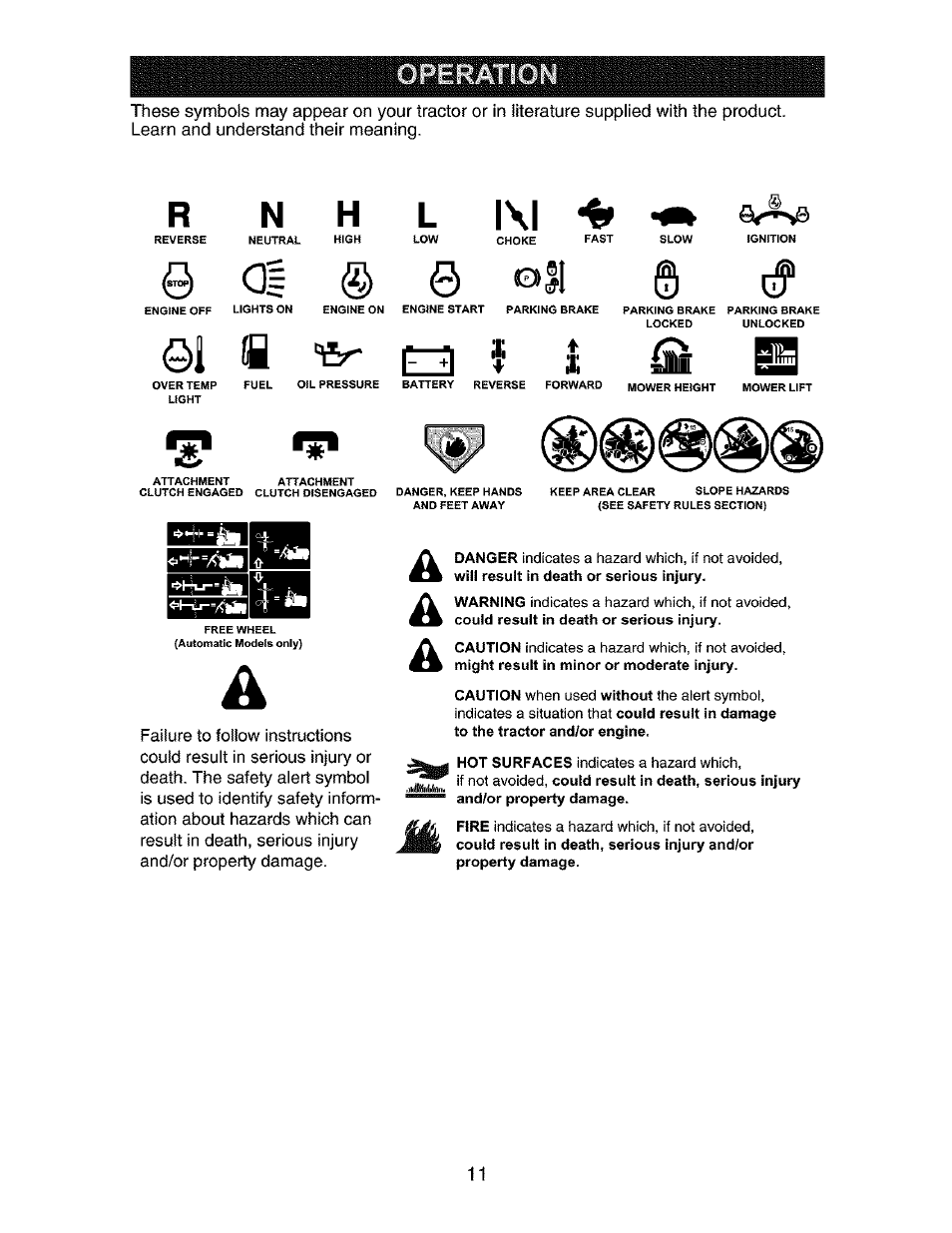 Rn h l i\i •a, Ai © 0, Si e a $ ♦ 3 i s | Craftsman 917.27316 User Manual | Page 11 / 60