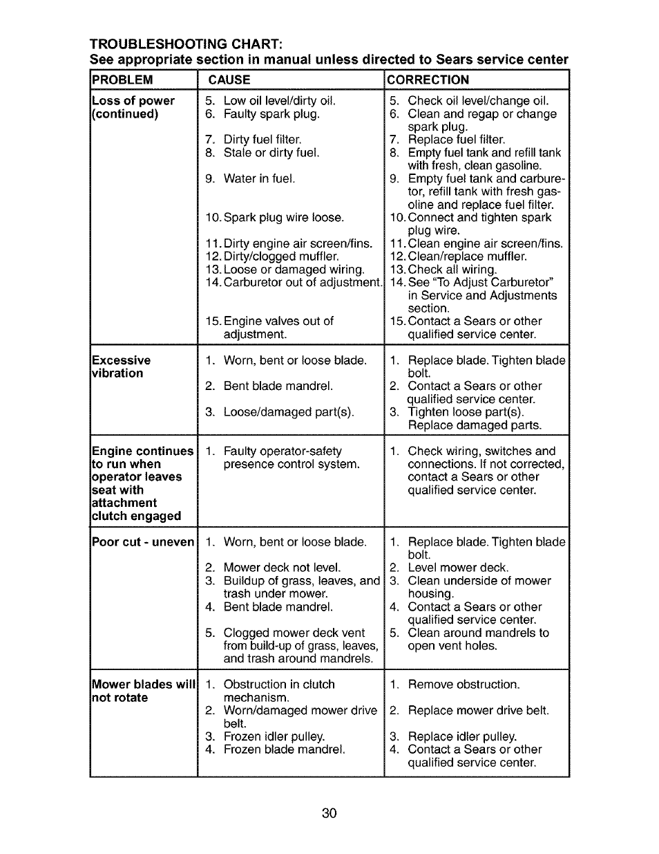 Loss of power (continued), Excessive, Poor cut - uneven | Mower blades will not rotate | Craftsman 917.27316 User Manual | Page 30 / 60