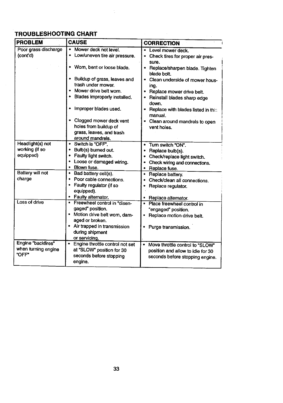 Craftsman 917.270840 User Manual | Page 33 / 60