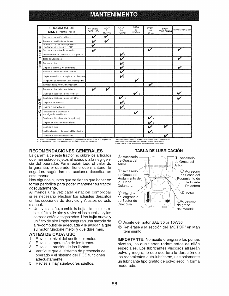 Recomendaciones generales, Antes de cada uso, Mantenimento | Tabla de lubricación | Craftsman 917.28991 User Manual | Page 56 / 72