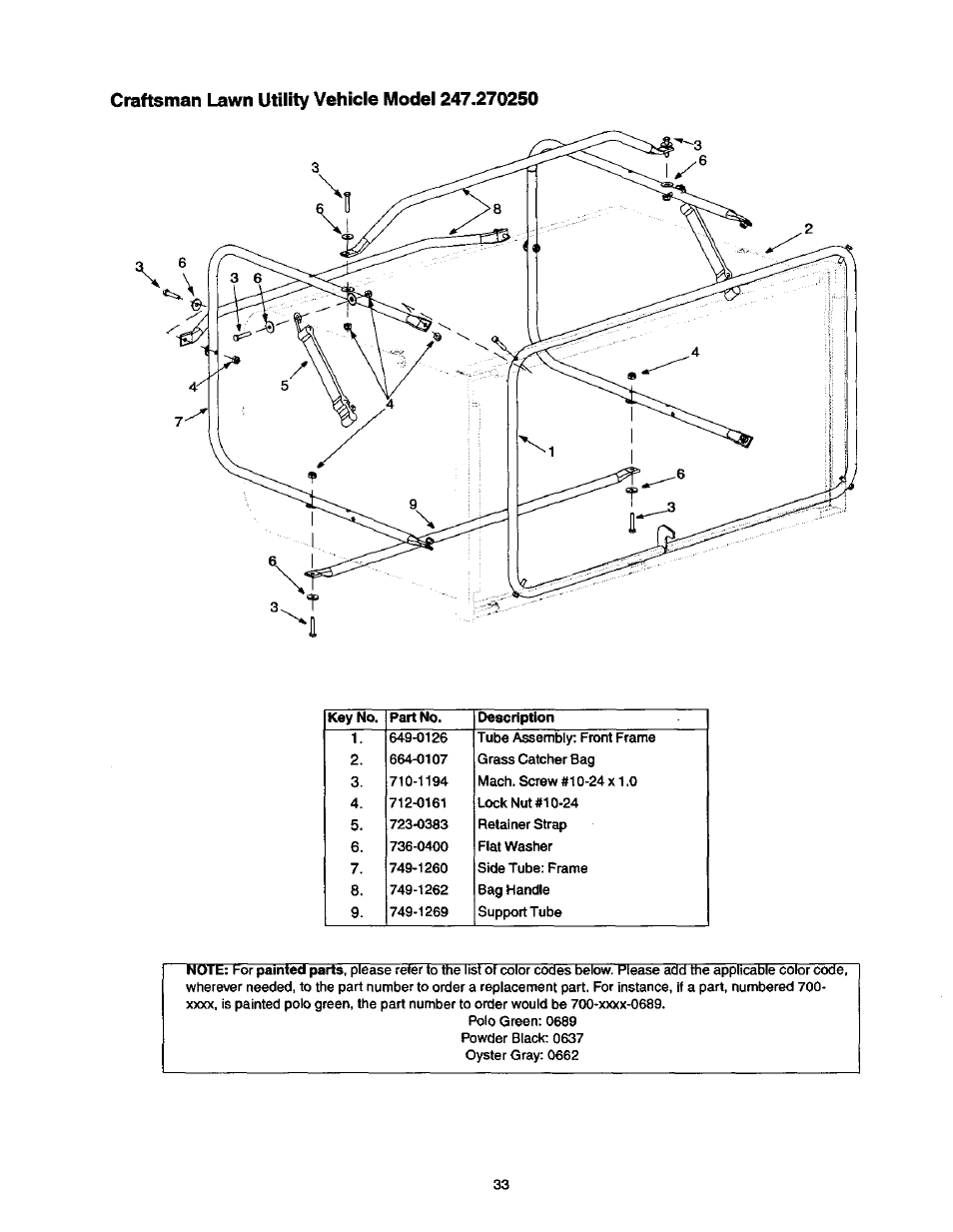 Craftsman 247.270250 User Manual | Page 33 / 65