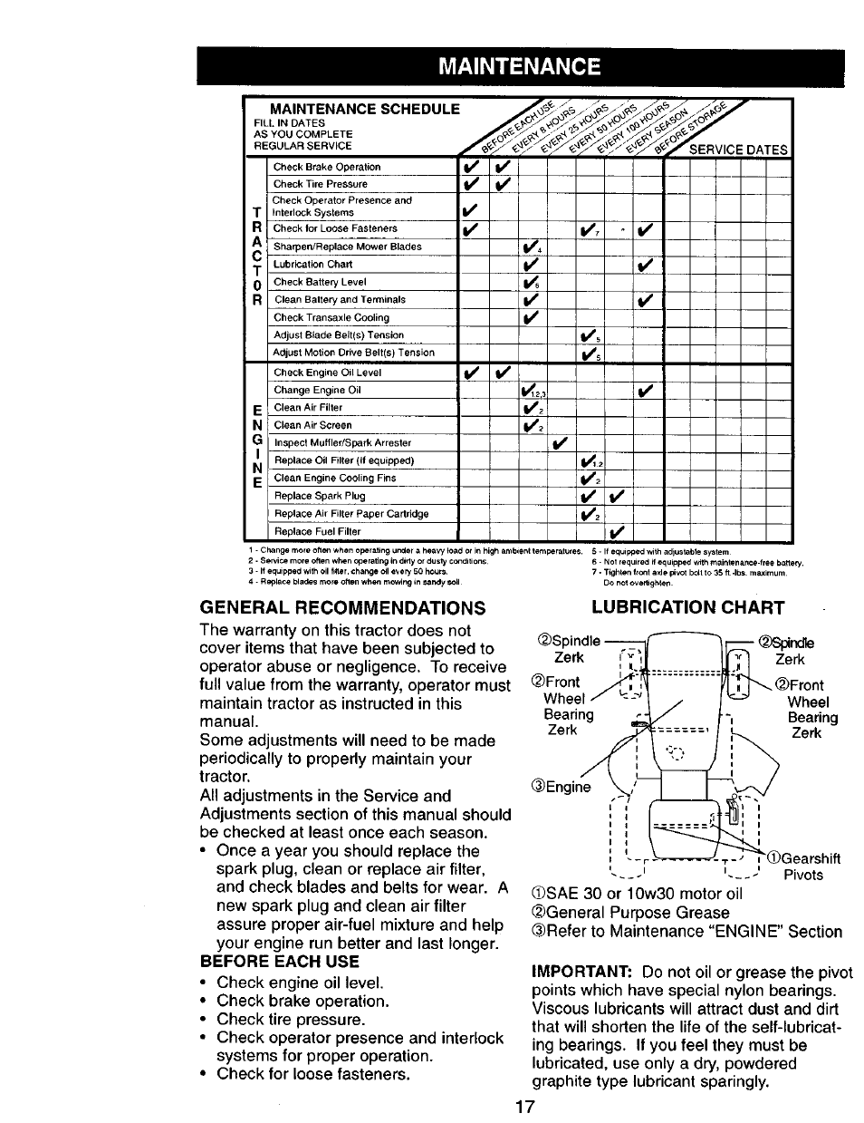 Maintenance, General recommendations, Before each use | Lubrication chart | Craftsman 917.270751 User Manual | Page 17 / 60