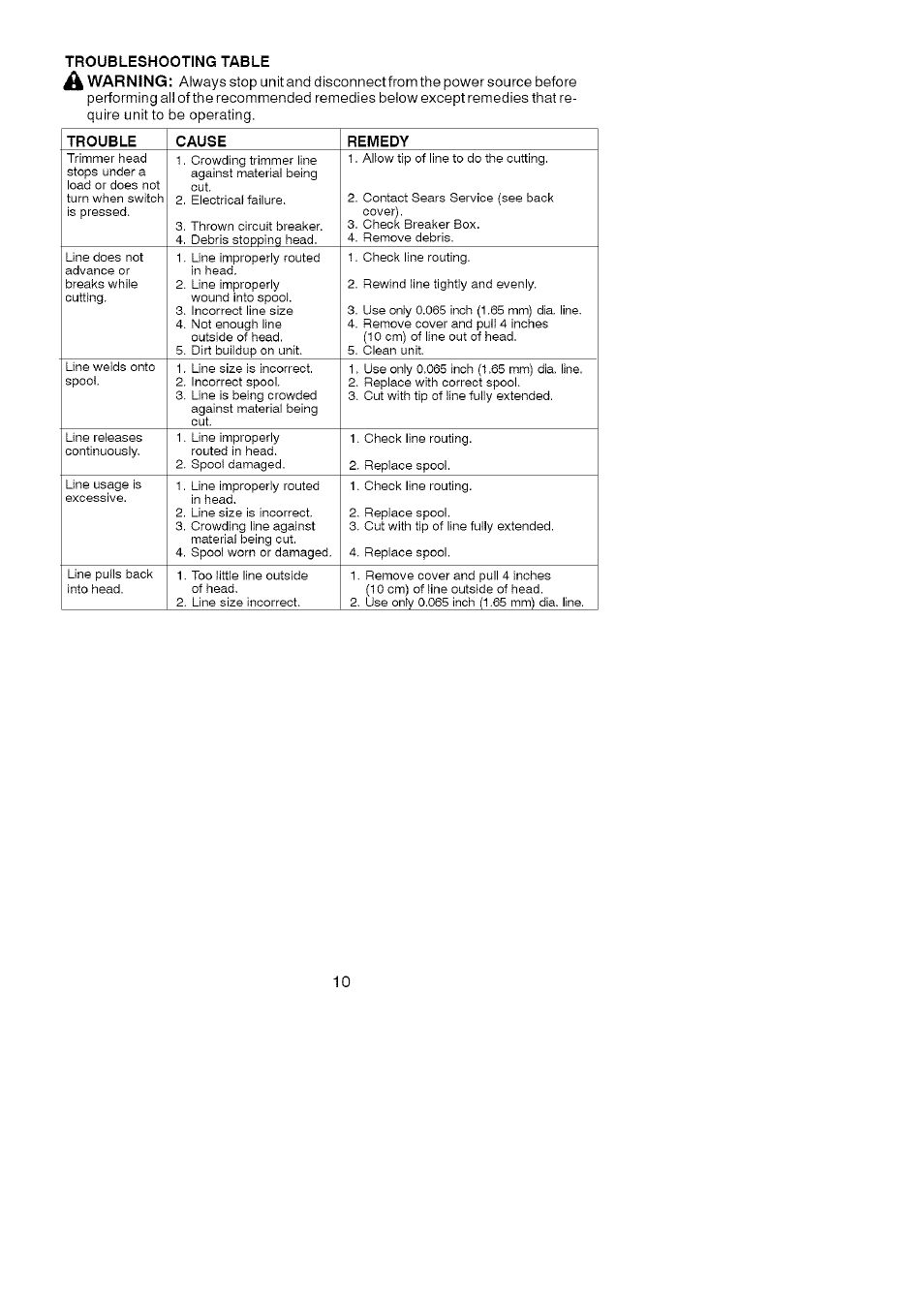 Troubleshooting table, Warning | Craftsman 358.745290 User Manual | Page 10 / 10