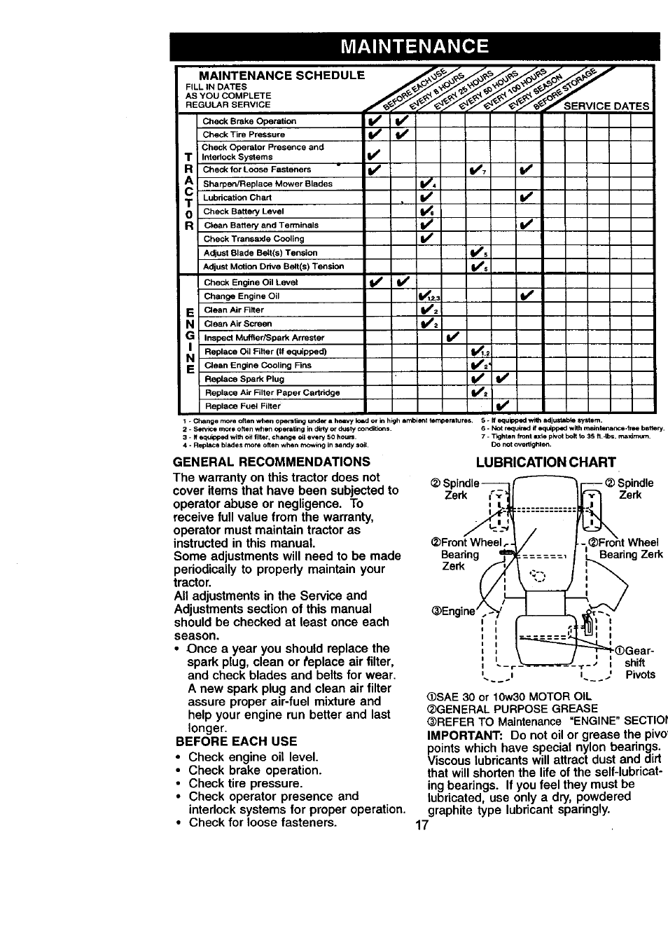 Maintenance, Maintenance schedule | Craftsman 917.270831 User Manual | Page 17 / 56