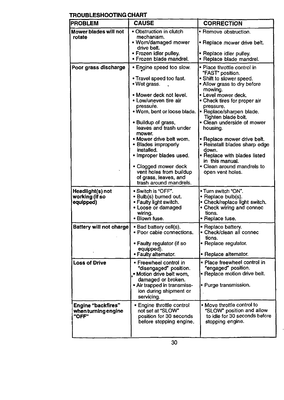 Craftsman 917.270831 User Manual | Page 30 / 56