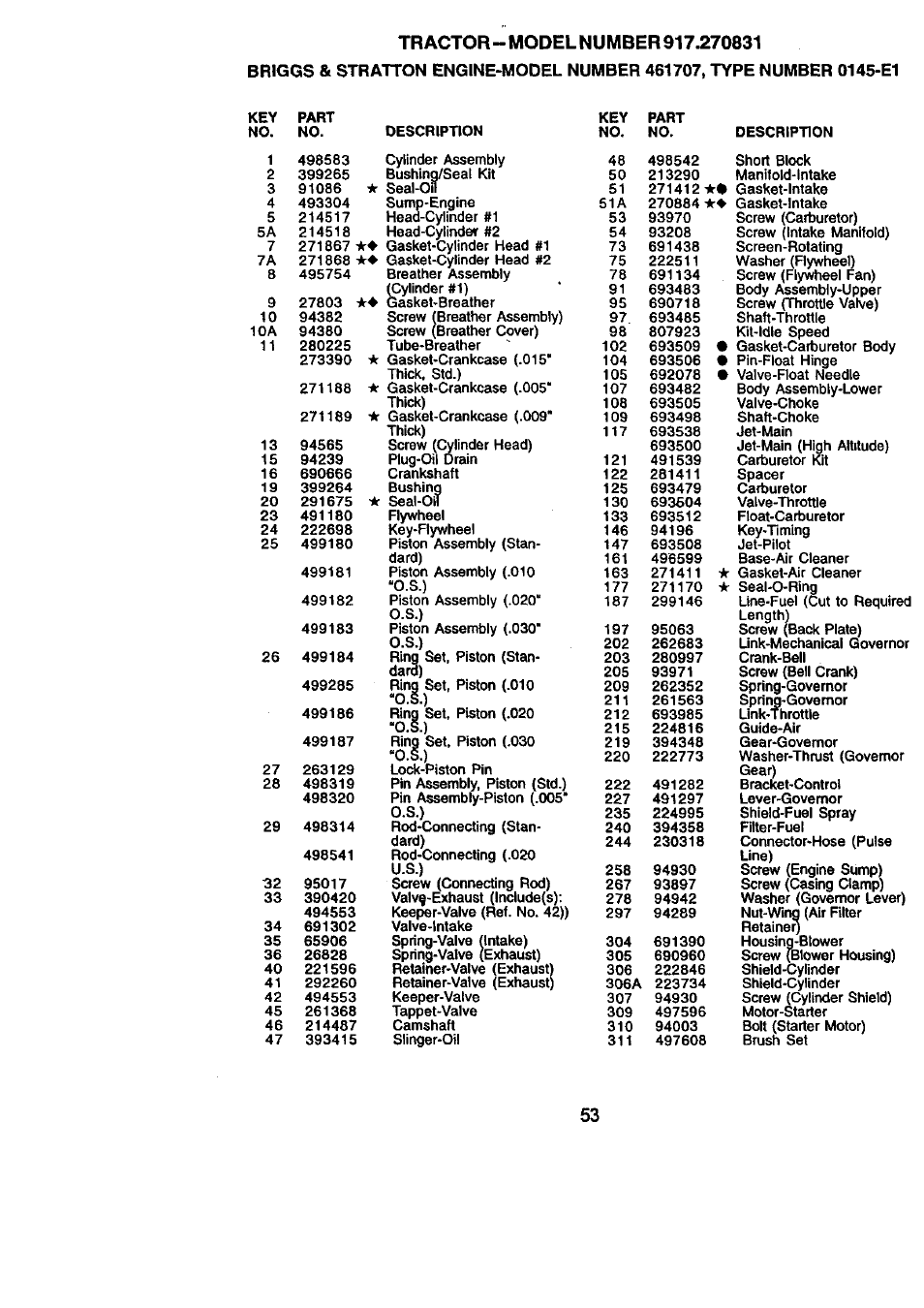 Craftsman 917.270831 User Manual | Page 53 / 56