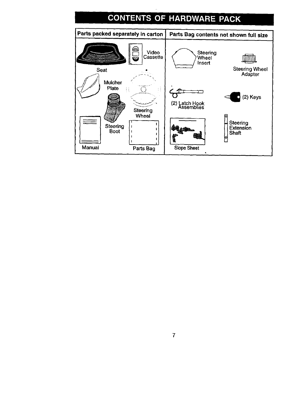 Contents of hardware pack | Craftsman 917.270831 User Manual | Page 7 / 56