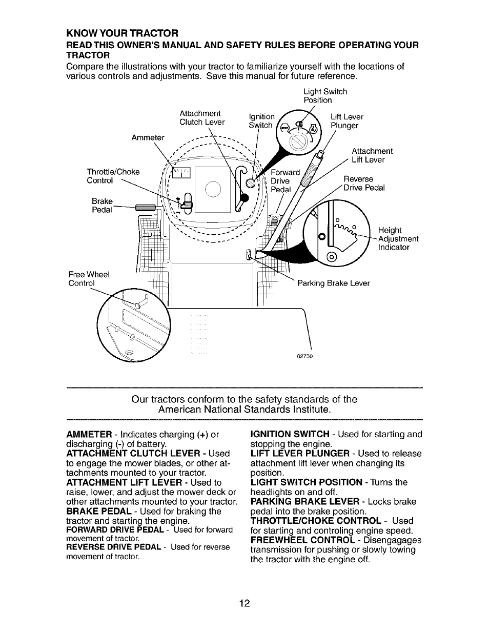 Craftsman 917.273481 User Manual | Page 12 / 60