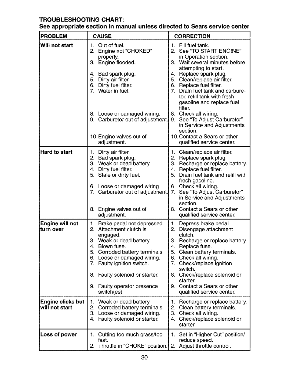 Craftsman 917.273481 User Manual | Page 30 / 60