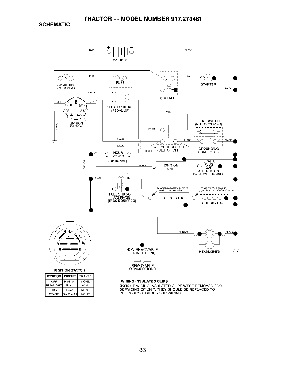 Schematic | Craftsman 917.273481 User Manual | Page 33 / 60