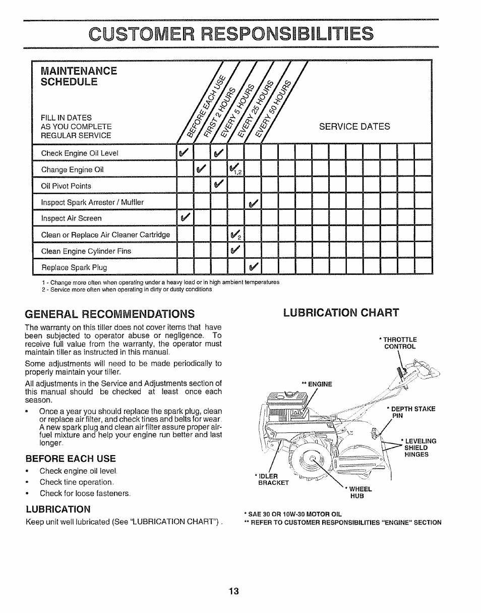 Customer respoislsibllmes, Schedule, General recommendations | Before each use, Lubrication, Maintenance schedule, Lubrication chart | Craftsman 917.295651 User Manual | Page 13 / 20