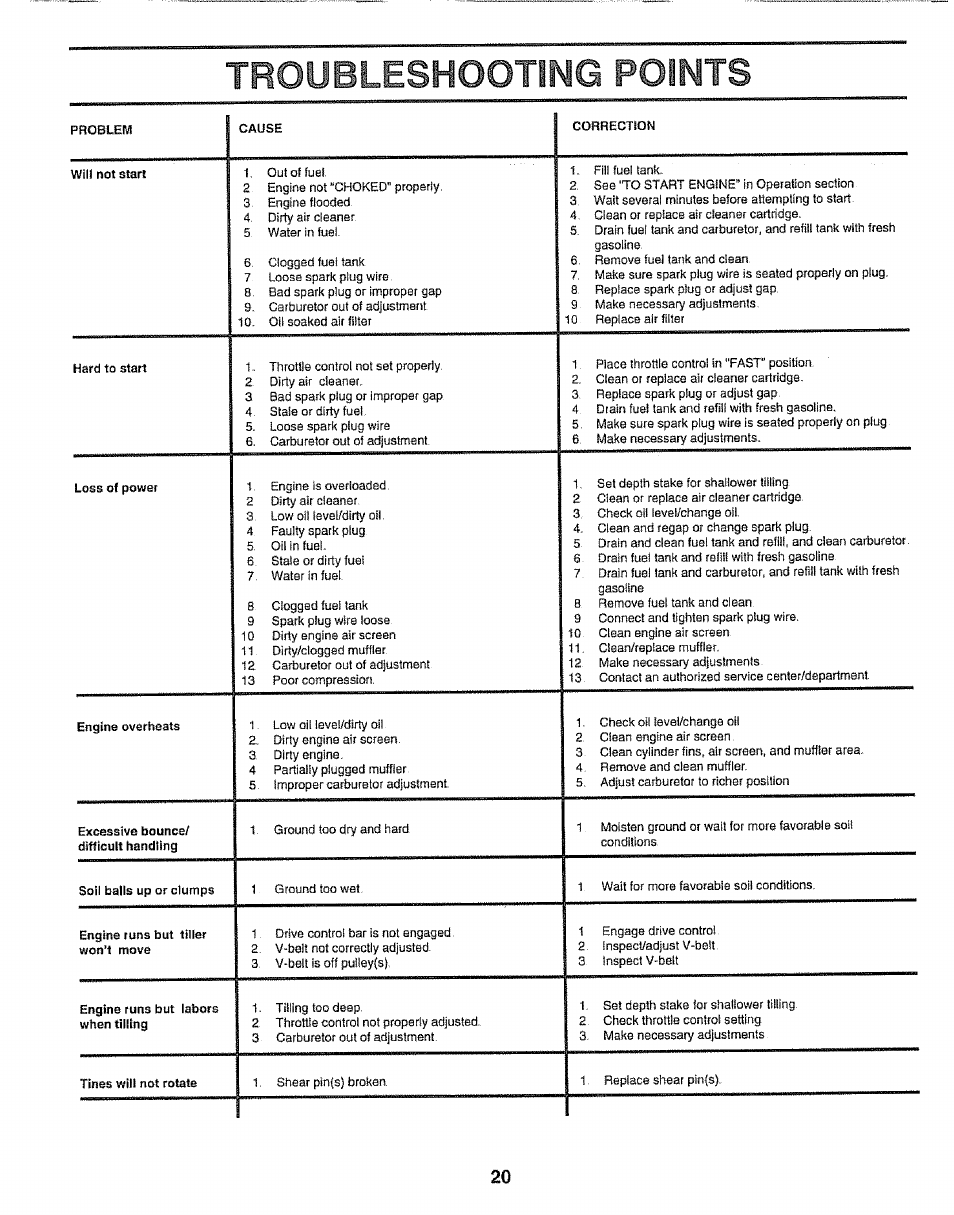 Troöbleshootiisig poimts | Craftsman 917.295651 User Manual | Page 20 / 20