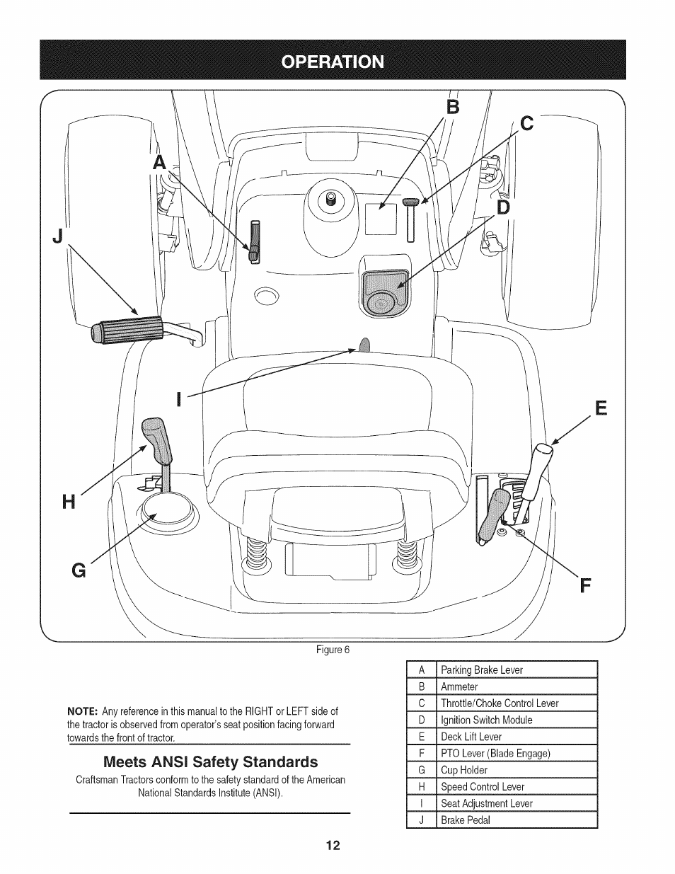 Operation, Meets ansi safety standards | Craftsman 247.28905 User Manual | Page 12 / 92