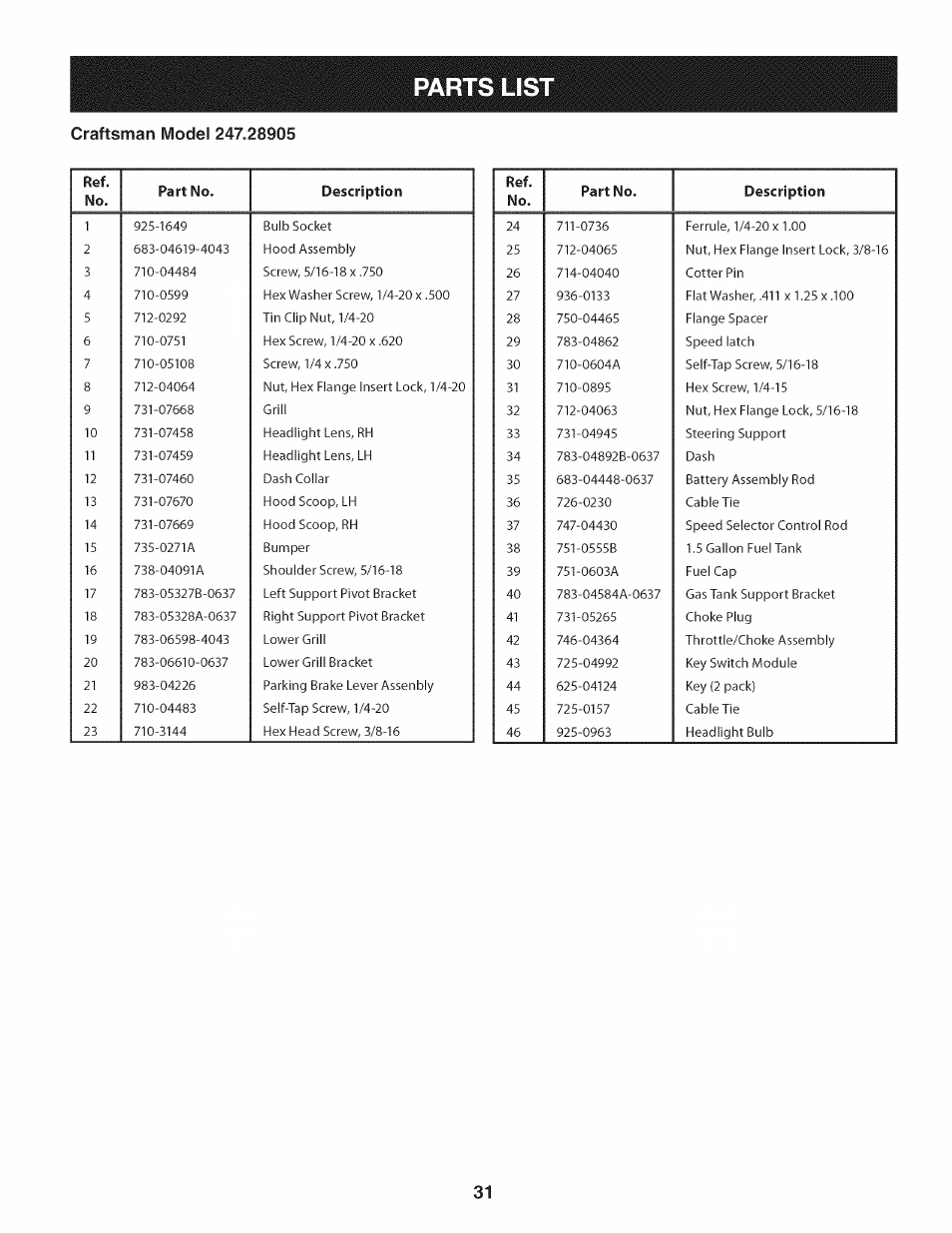 Parts lis i, No. part no. description, Ref. no. part no. description | Craftsman 247.28905 User Manual | Page 31 / 92