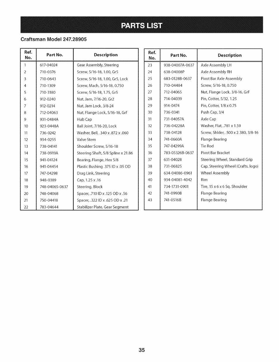 Parts lis i, No. part no. description, Ref. no. part no. description | Craftsman 247.28905 User Manual | Page 35 / 92