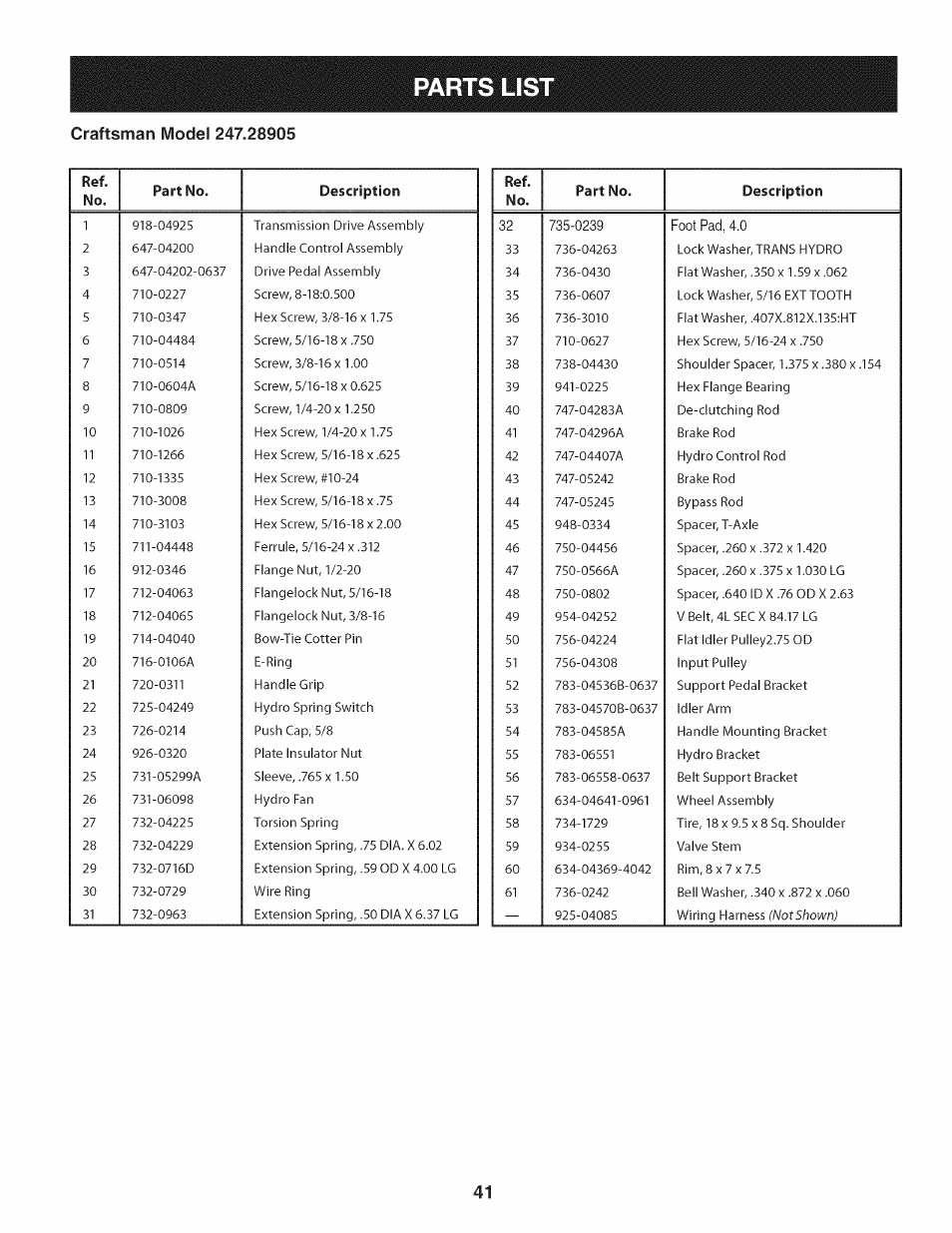 Parts lis i, No. part no. description, Ref. no. part no. description | Craftsman 247.28905 User Manual | Page 41 / 92