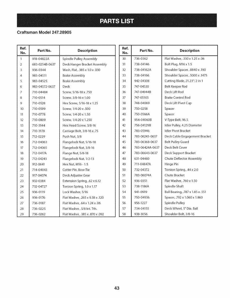 Parts lis i, No. part no. description, Ref. no. part no. description | Craftsman 247.28905 User Manual | Page 43 / 92