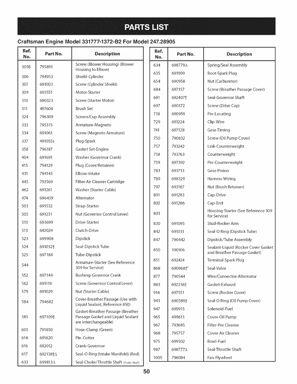 Parts list, No. part no. description, Ref. no. part no. description | Craftsman 247.28905 User Manual | Page 50 / 92